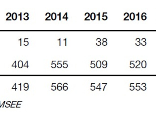 Residential real estate observatory 2019