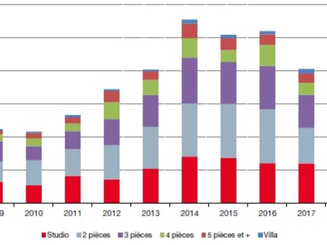 Последние новости